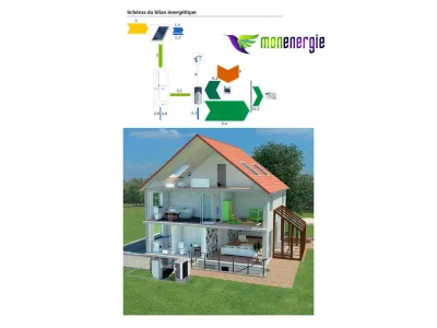 Validation technique à domicile